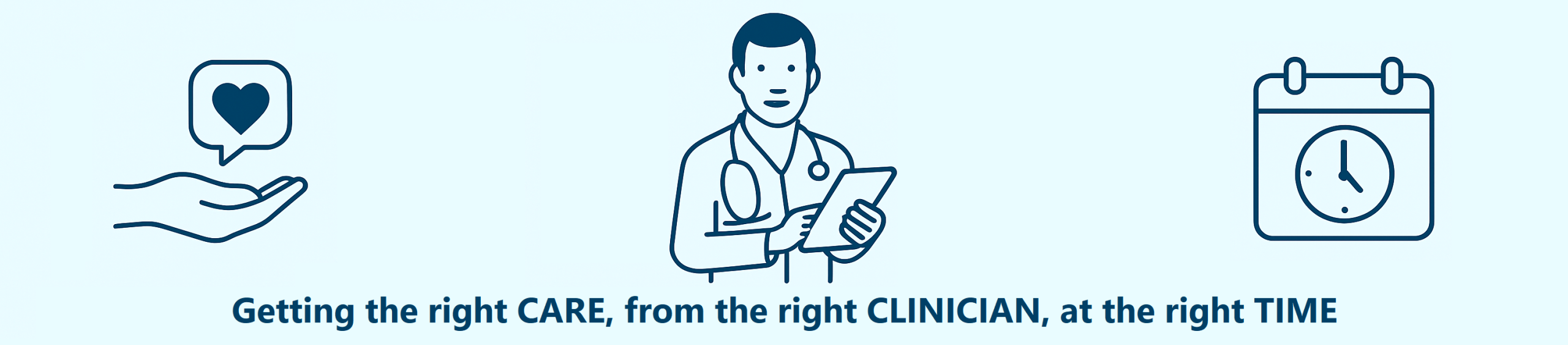 Getting the right CARE, from the right CLINICIAN, at the right time